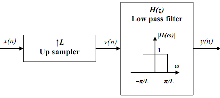 2003_Spectrum of an up-sampled signal5.png